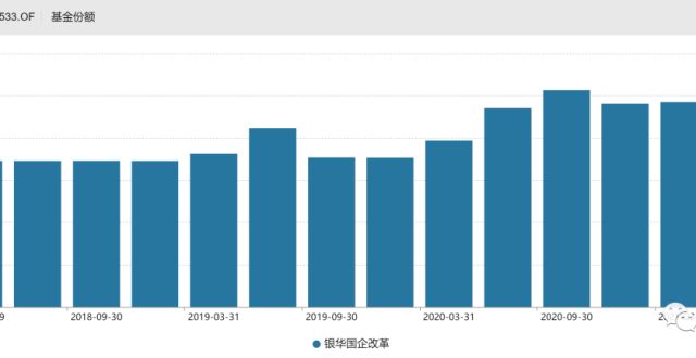 业绩不错，基金经理也很好，但还是清盘了