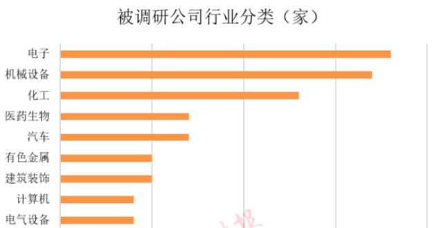 苹果概念回调，机构紧急调研，龙头企业调研会透露这些重要信息