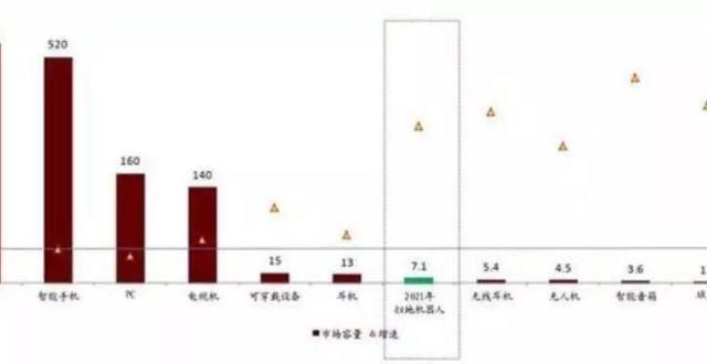 揭秘5G＋AI时代！科技正在快速改变我们的生活！