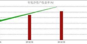 ATFX港股：百威亚太上半年业绩高增长，股价却超预期大跌