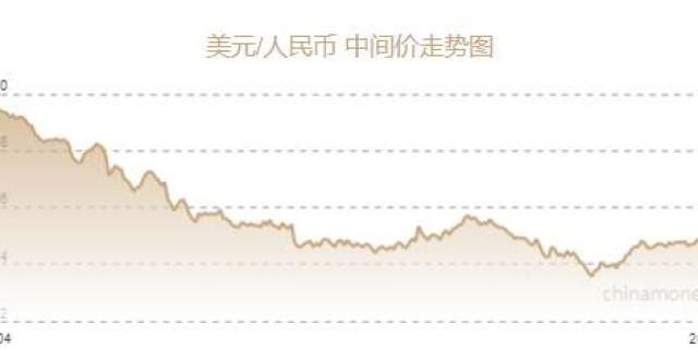 兑美元中间价报6.4660元 下调58个基点