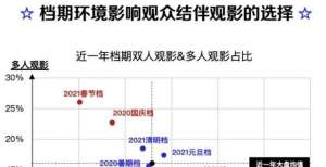 猫眼发布档期专题报告：强势差异化与口碑发酵是电影突围新思路