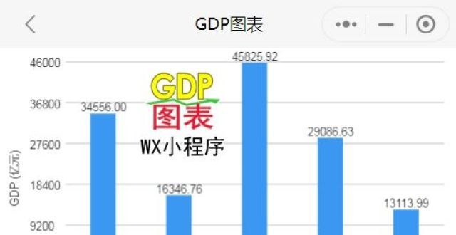 2021年上半年浙江GDP