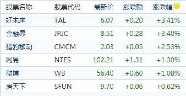 概念股周五收盘涨跌互现 新能源车股走高理想涨近9％