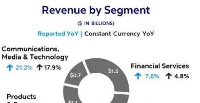 高知特公布 2021 年第二季度财报