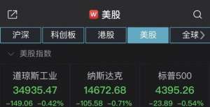 美股7月收官：道指累涨1.25％，标普500连续6个月上涨