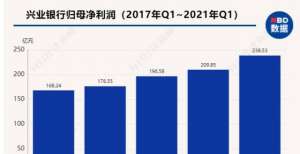 官宣！8万亿股份行掌门人落定 吕家进就任兴业银行董事长