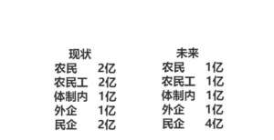 国退民进才是中国未来的主流趋势