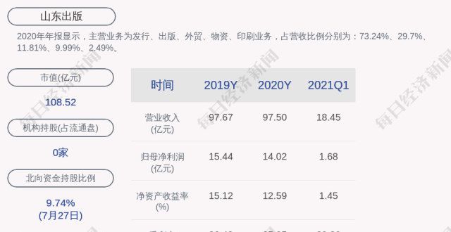 山东出版：为全资子公司提供的银行授信担保额12.72亿元