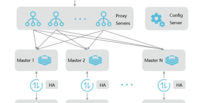 Redis 生产架构选型解决方案