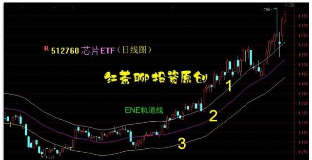 基金风云：白酒、芯片、煤炭、券商、钢铁等基金的应对之策