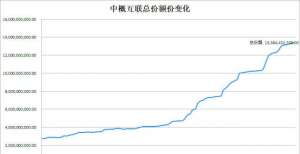 从ETF份额变化，机构资金在买什么，卖什么？