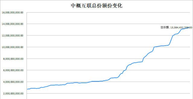 从ETF份额变化，机构资金在，卖什么？