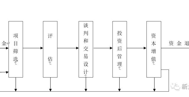 新业·锐见｜小微企业产业园基金设计思路