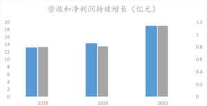 子不语：领跑万亿级跨境电商赛道，“产品＋渠道”优势打开想象空间