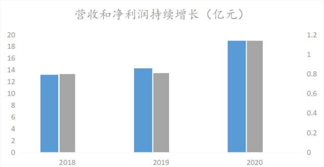 子不语：领跑万亿级跨境电商赛道，“产品＋渠道”优势打开想象空间