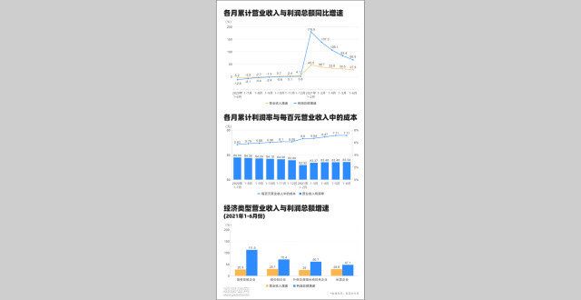 专访贾晋京：上半年工业企业利润增长66.9％，背后是疫情带来的深刻变化