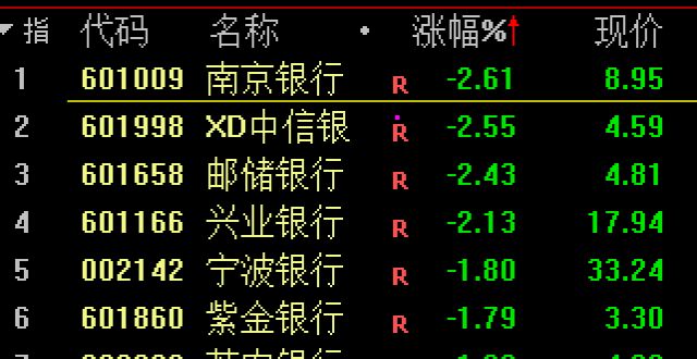 人家满屏涨停，我却困在银行股里出不来 八成银行股破净，接下去怎么办？