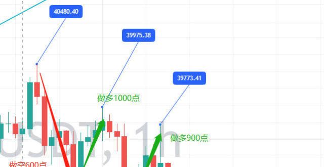 币圈事件 2021年8月3日＋昨日2500点策略回顾 您吃到了吗？