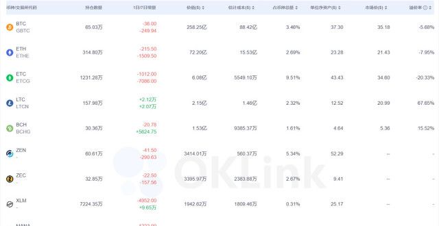 数据：灰度增持2.12万枚LTC