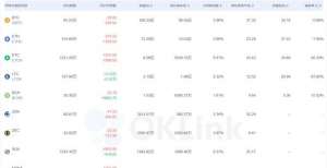 数据：灰度增持2.12万枚LTC