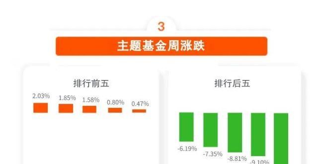 市场剧烈波动，8月A股怎么走？丨基金周报 NO.144