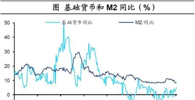 海通宏观：如何理解当前货币政策框架——当“降准”不如“降息”