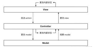 iOS APP 架构设计