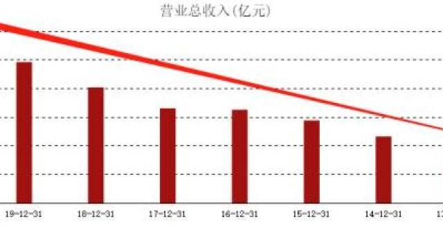 ATFX港股：华润置地债务相对良好，近期跌归因于悲观情绪蔓延