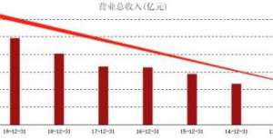 ATFX港股：华润置地债务相对良好，近期大跌归因于悲观情绪蔓延