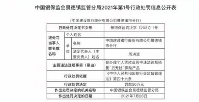 银行景德镇市分行违规遭罚50万元