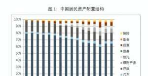 二季度公募基金代销排名公布：银行唱主角 市场潜力巨大