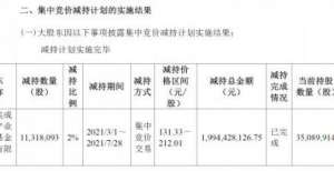 大基金已完成对兆易创新减持 目前占公司总股本5.28％