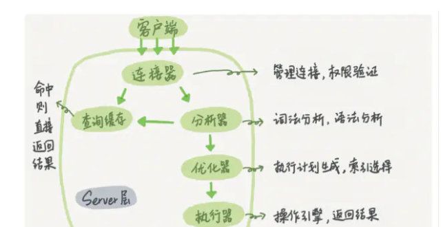 快问快答，MySQL面试夺命20问