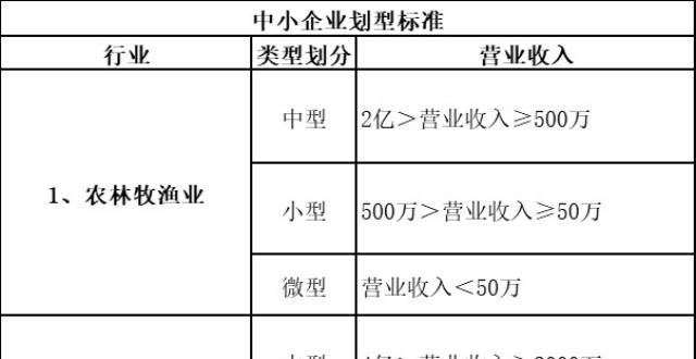 银行小微企业信贷数据风控转型的实践