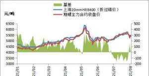 铁矿石期货大跌，钢价多数上涨