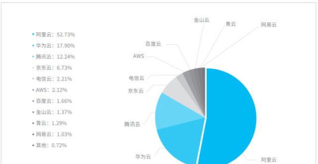 《2021 Bots自动化威胁报告》深度解读之Bots攻击详解