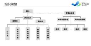 多个网安重要部门联合深信服，共建网络安全研究院！