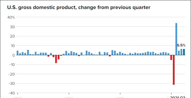 美国第二季度经济数据出来了，拜登可选方案不多了