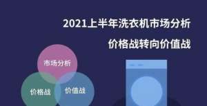 2021上半年洗衣机市场分析：价格战转向价值战