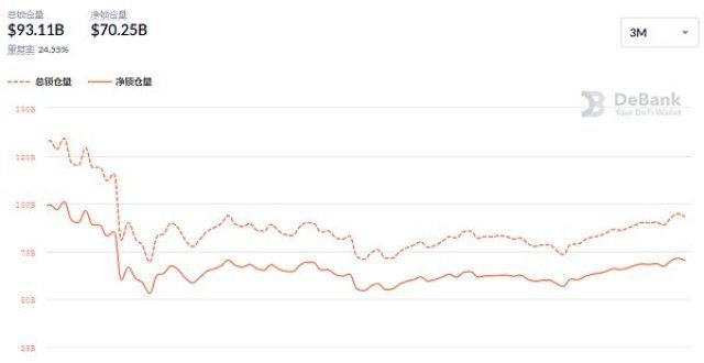 金色DeFi日报｜印尼一家度假村通过NFT拍卖筹集365万美元