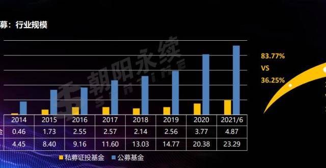 上半年私募发展全景图揭晓 1800余家机构逐鹿私募“奥斯卡”