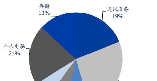 又一半导体材料供不应求：IC载板涨价潮起 这些A股公司积极布