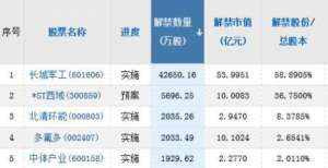 A股头条：北京市进一步完善商品住房限购 中高风险地区电影院暂不开放