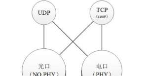 OpenFPGA系列文章总结