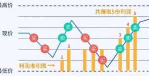 市场大跌，基金有什么“抄底”策略？