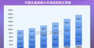 欣诺通信拟科创板IPO，已接受国泰君安上市辅导