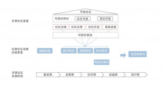 PingCAP 联手信通院 发布首《开源社区成熟度白皮书》