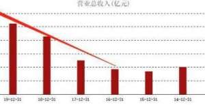 ATFX港股：受技术性支撑影响，海螺水泥自底部大幅反弹