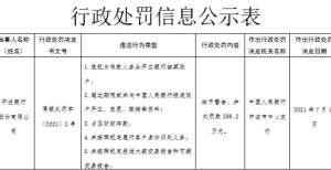 宁波银行六项违规遭罚286.2万元